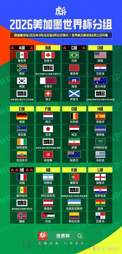 2026美加墨世界杯积分榜APP